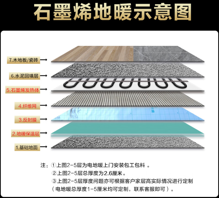 岱山县 石墨烯电地暖公司哪家好？施工质量核心标准